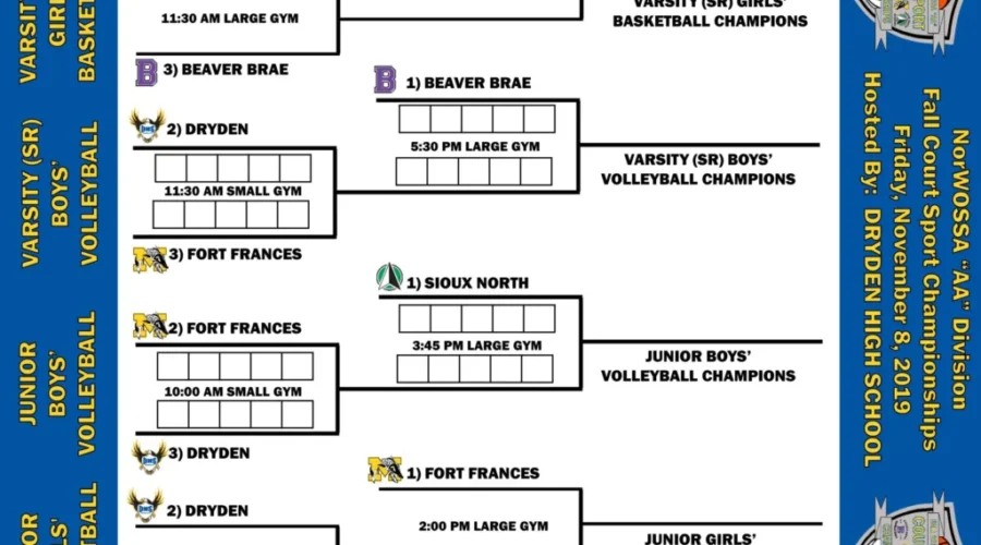 Muskies Enjoy Bye Into Girls Basketball Finals