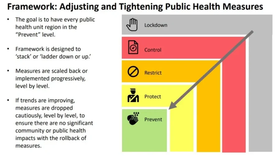 Stay At Home Order Ends Today