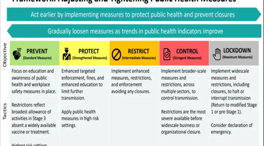 Province Ditching The COVID-19 Colours