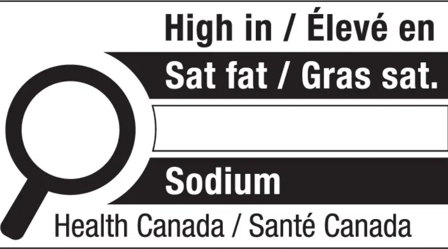 New Nutrition Symbol for Foods High in Saturated Fat, Sugars or Sodium