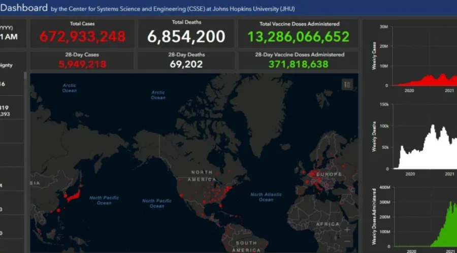 Int’l Covid-19 Dashboard Shutting Down